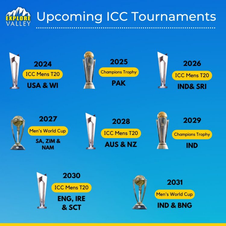 ICC Champions Trophy 2025 A Comprehensive Overview 2025 Whole Year 