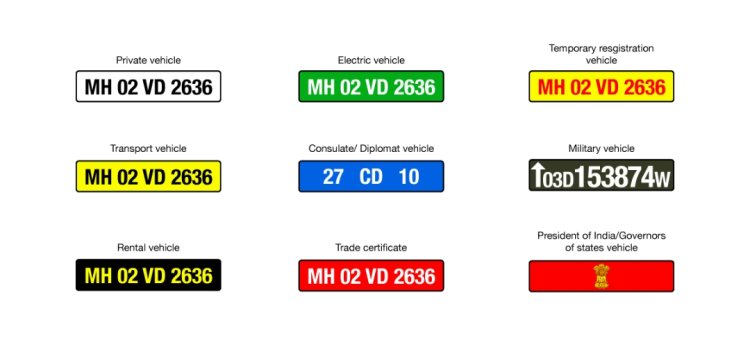 Interesting Facts About Colours of Vehicle Number Plates in India.